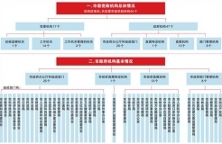 《重慶市機構(gòu)改革方案》：重慶市將組建市知識產(chǎn)權(quán)局！