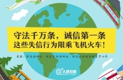 重大通知！這六項(xiàng)知識產(chǎn)權(quán)行為被限乘火車飛機(jī)！