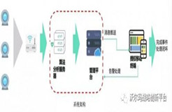 行業(yè)變革風(fēng)起，看沃爾瑪如何將黑科技引入供應(yīng)鏈環(huán)節(jié)