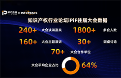 五月送書活動倒計時4天！第三屆知識產權行業(yè)論壇（iPiF2024）報名火熱進行中！