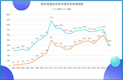 《光伏產(chǎn)業(yè)專利發(fā)展年度報(bào)告（2024）》發(fā)布 主要領(lǐng)域創(chuàng)新水平不斷提升