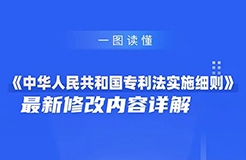 一圖讀懂！《中華人民共和國專利法實施細則》最新修改內容詳解