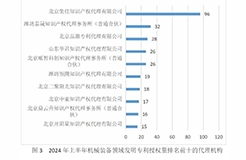 10家代理機構(gòu)專利合格率達到100%，19家代理機構(gòu)達到90.0%以上｜附名單