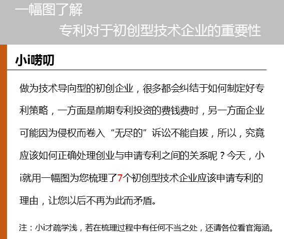 一幅圖了解專利對于初創(chuàng)型技術(shù)企業(yè)的重要性