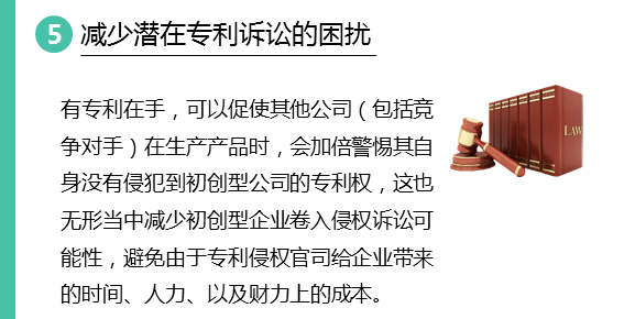 一幅圖了解專利對于初創(chuàng)型技術(shù)企業(yè)的重要性