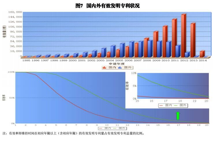 國內(nèi)外發(fā)明、外觀、實用新型專利受理&授權(quán)狀況（圖表匯總）