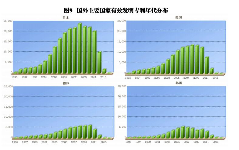 國內(nèi)外發(fā)明、外觀、實用新型專利受理&授權(quán)狀況（圖表匯總）