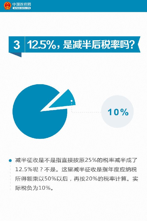 9張圖看懂小微企業(yè)所得稅優(yōu)惠如何享受？