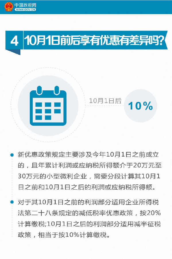 9張圖看懂小微企業(yè)所得稅優(yōu)惠如何享受？