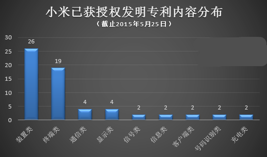 國產(chǎn)手機出海該如何應(yīng)對NPE的“專利圍剿”？