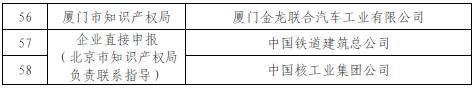 國知局公布2015國家知識(shí)產(chǎn)權(quán)示范企業(yè)和優(yōu)勢企業(yè)名單