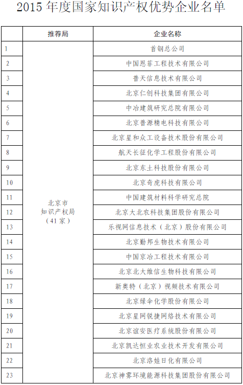 國(guó)知局公布2015國(guó)家知識(shí)產(chǎn)權(quán)示范企業(yè)和優(yōu)勢(shì)企業(yè)名單