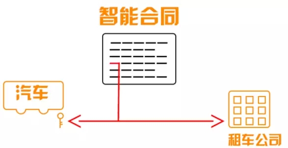 什么東西這么牛叉？竟然搞垮支付寶？搞得律師都下崗？