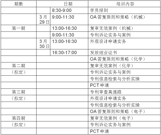 關(guān)于舉辦2016年北京市專利代理人實務(wù)技能培訓班的通知