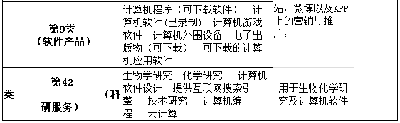 你知道國(guó)際上醫(yī)美行業(yè)是怎么保護(hù)品牌的嗎？