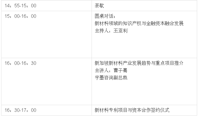 【邀請】知識產(chǎn)權(quán)與資本對接暨新材料專利項(xiàng)目創(chuàng)投會