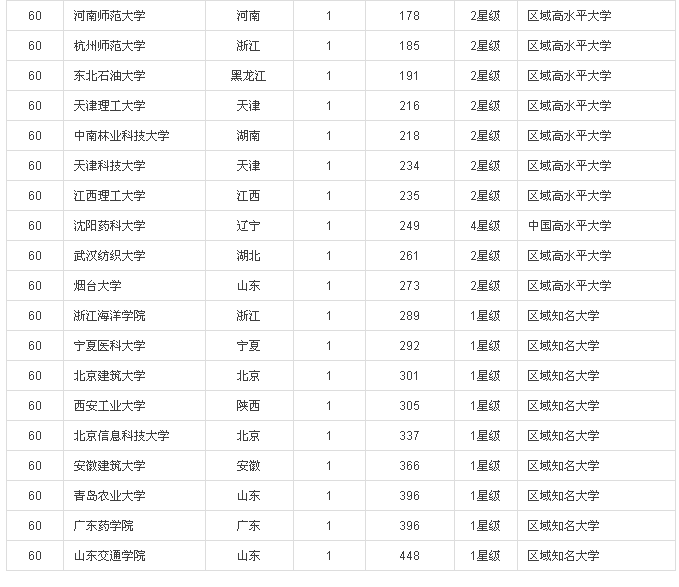 2016中國大學(xué)專利獎排行榜100強(內(nèi)附榜單）