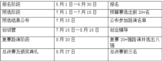 第二屆知識產(chǎn)權(quán)創(chuàng)新創(chuàng)業(yè)大賽報名，倒計時！