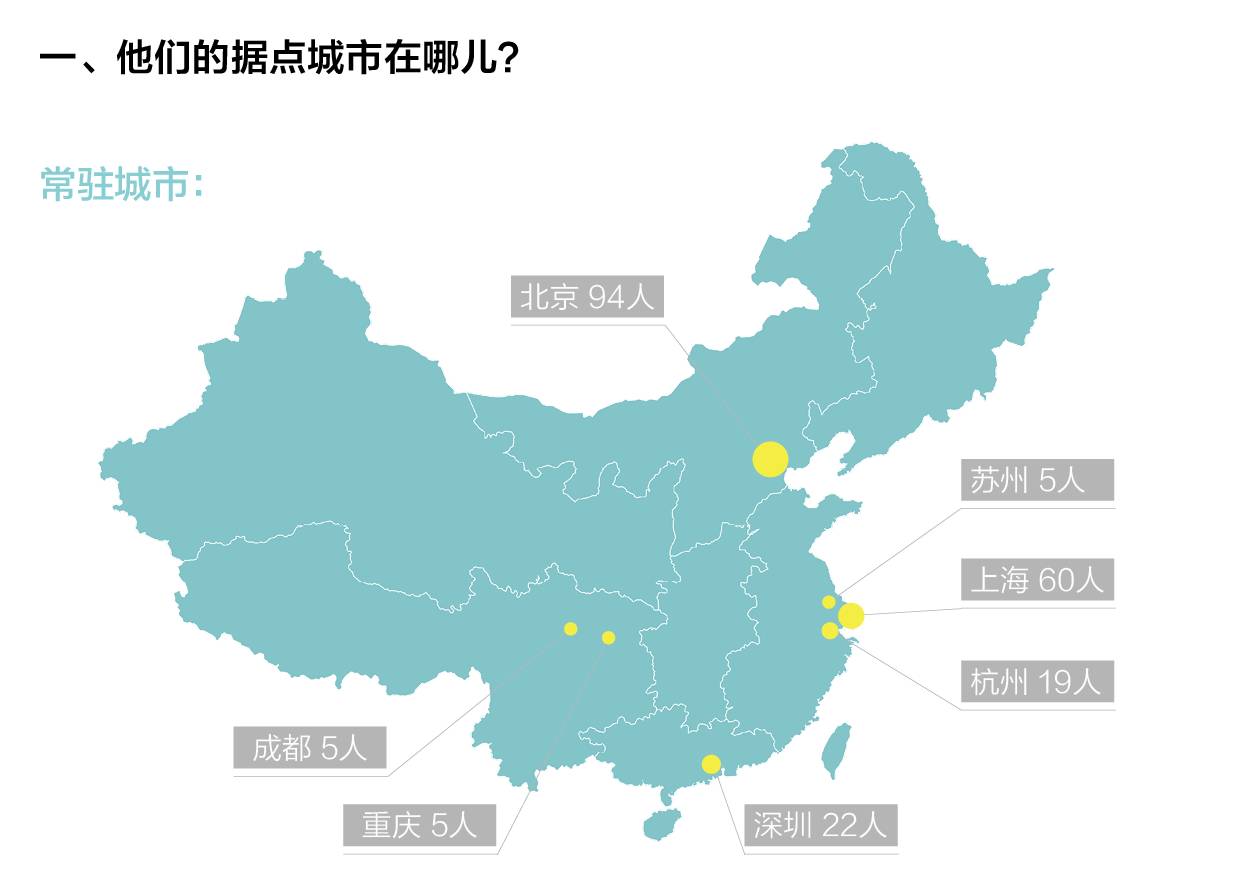 創(chuàng)業(yè)邦2016年40位40歲以下投資人榜單發(fā)布，滴滴、陌陌、優(yōu)酷土豆……背后神秘人大起底！