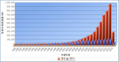 【少數(shù)派】中國(guó)企業(yè)“專利評(píng)估”現(xiàn)狀調(diào)查