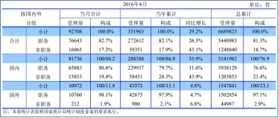 【少數(shù)派】中國企業(yè)“專利評估”現(xiàn)狀調(diào)查