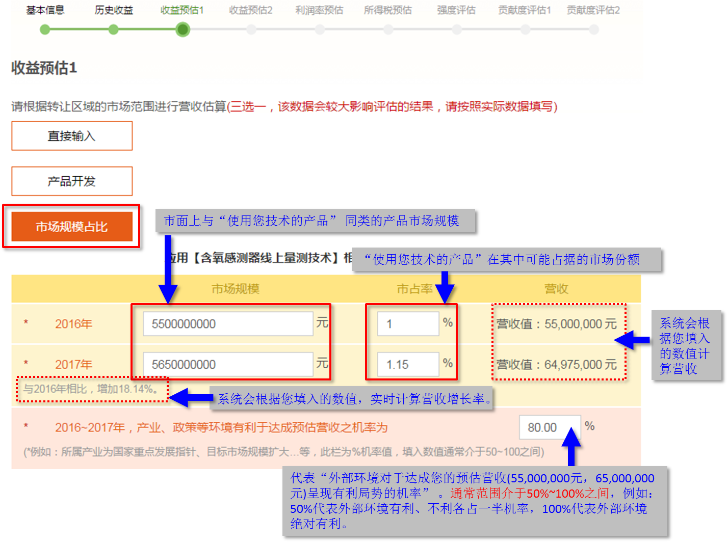 快算Qcount：評估操作流程及評估報(bào)告示例摘錄詳盡