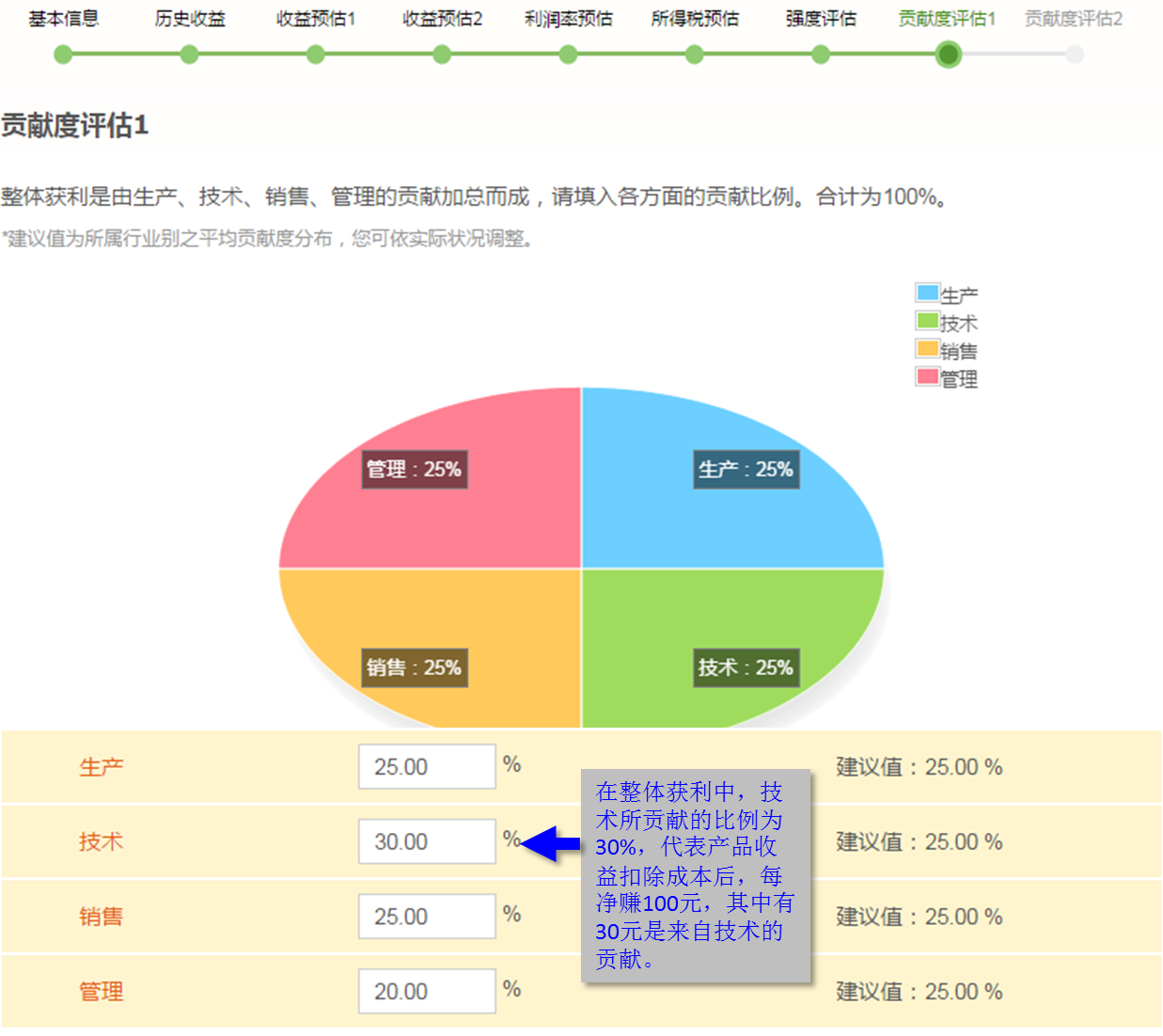 快算Qcount：評估操作流程及評估報(bào)告示例摘錄詳盡