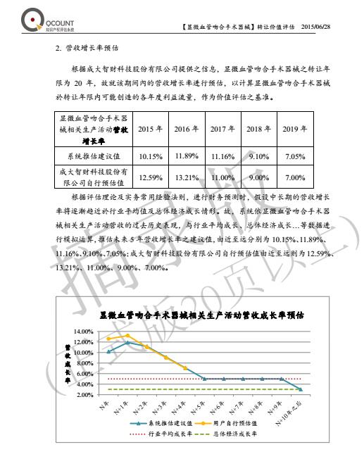 快算Qcount：評估操作流程及評估報(bào)告示例摘錄詳盡