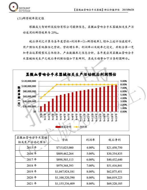 快算Qcount：評(píng)估操作流程及評(píng)估報(bào)告示例摘錄詳盡