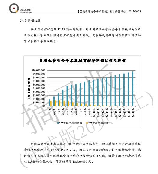 快算Qcount：評估操作流程及評估報告示例摘錄詳盡