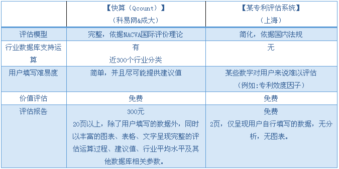 【兩岸專(zhuān)訪(fǎng)】快算CEO：將臺(tái)灣成熟的評(píng)估模式落地大陸，既要“研值”，又要“顏值”！