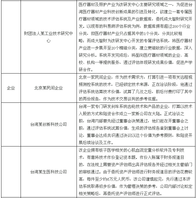 【兩岸專(zhuān)訪】快算CEO：將臺(tái)灣成熟的評(píng)估模式落地大陸，既要“研值”，又要“顏值”！