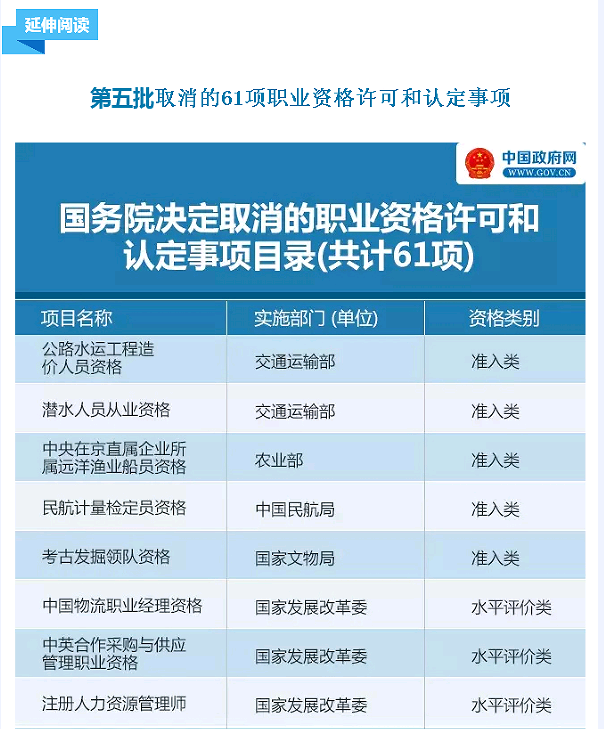 國務院發(fā)大禮包！這47項職業(yè)資格證不用考了（全名單）！