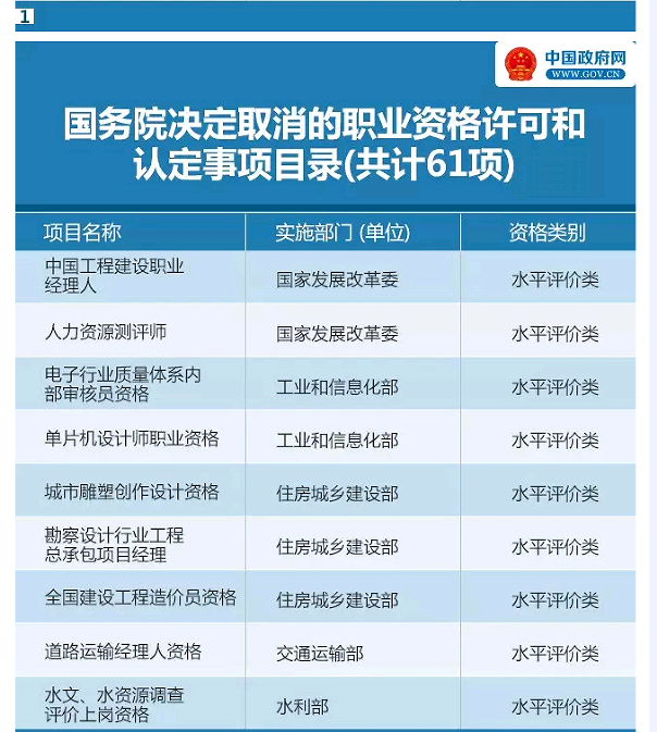 國務院發(fā)大禮包！這47項職業(yè)資格證不用考了（全名單）！