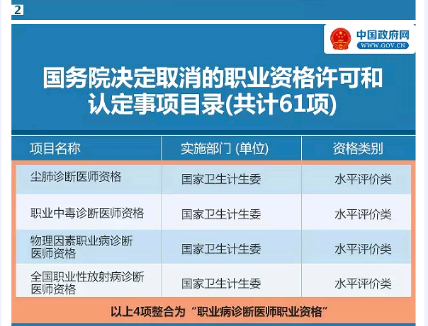 國務院發(fā)大禮包！這47項職業(yè)資格證不用考了（全名單）！