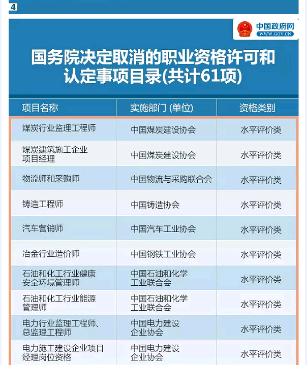 國務(wù)院發(fā)大禮包！這47項(xiàng)職業(yè)資格證不用考了（全名單）！