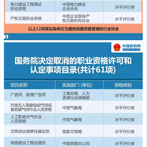 國務(wù)院發(fā)大禮包！這47項(xiàng)職業(yè)資格證不用考了（全名單）！