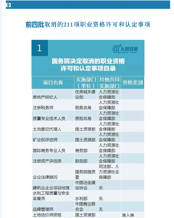 國務院發(fā)大禮包！這47項職業(yè)資格證不用考了（全名單）！