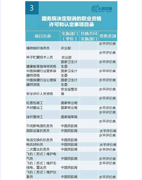 國務院發(fā)大禮包！這47項職業(yè)資格證不用考了（全名單）！