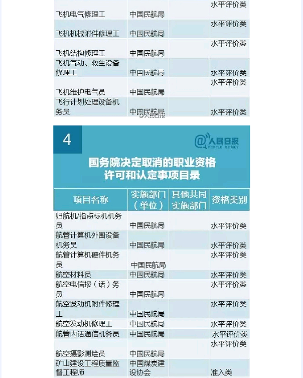 國務(wù)院發(fā)大禮包！這47項(xiàng)職業(yè)資格證不用考了（全名單）！