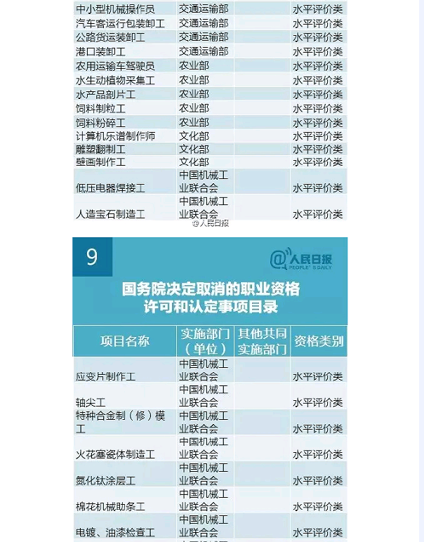 國務院發(fā)大禮包！這47項職業(yè)資格證不用考了（全名單）！