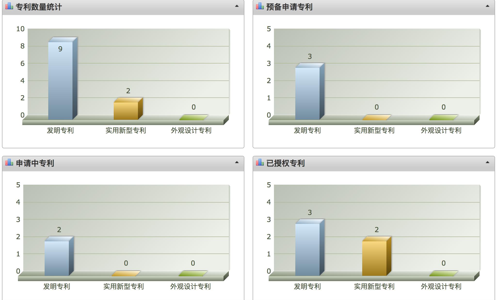 又一"攪局者"出現(xiàn)！專利管理平臺(tái)新玩法......