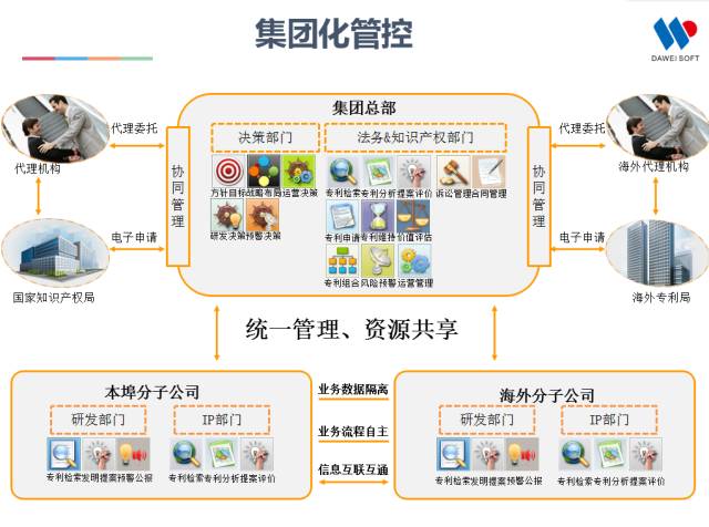 一張圖看懂全球“最具高效回報率”的IP管理平臺