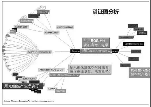 企業(yè)研發(fā)過程中專利信息的作用與價值