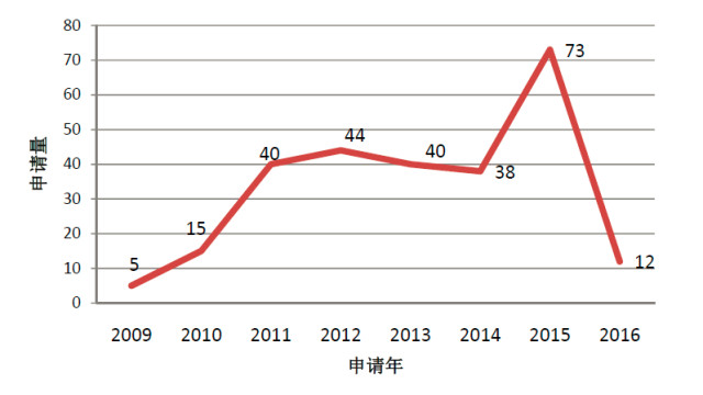 【中國(guó)專(zhuān)利譜圖】一文看懂石墨烯改性磷酸鐵鋰電池技術(shù)