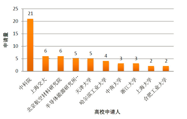 【中國專利譜圖】一文看懂石墨烯改性磷酸鐵鋰電池技術