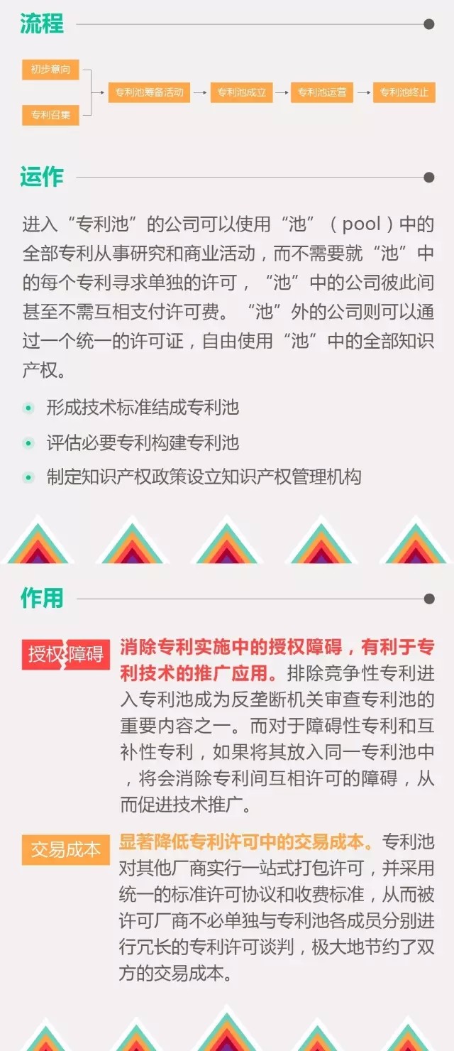 1分鐘看懂什么是“專利池”！