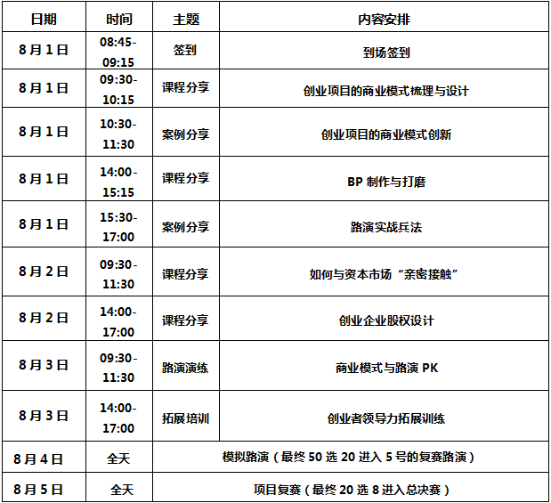 第二屆IPRC知識(shí)產(chǎn)權(quán)創(chuàng)新創(chuàng)業(yè)大賽賽程設(shè)置