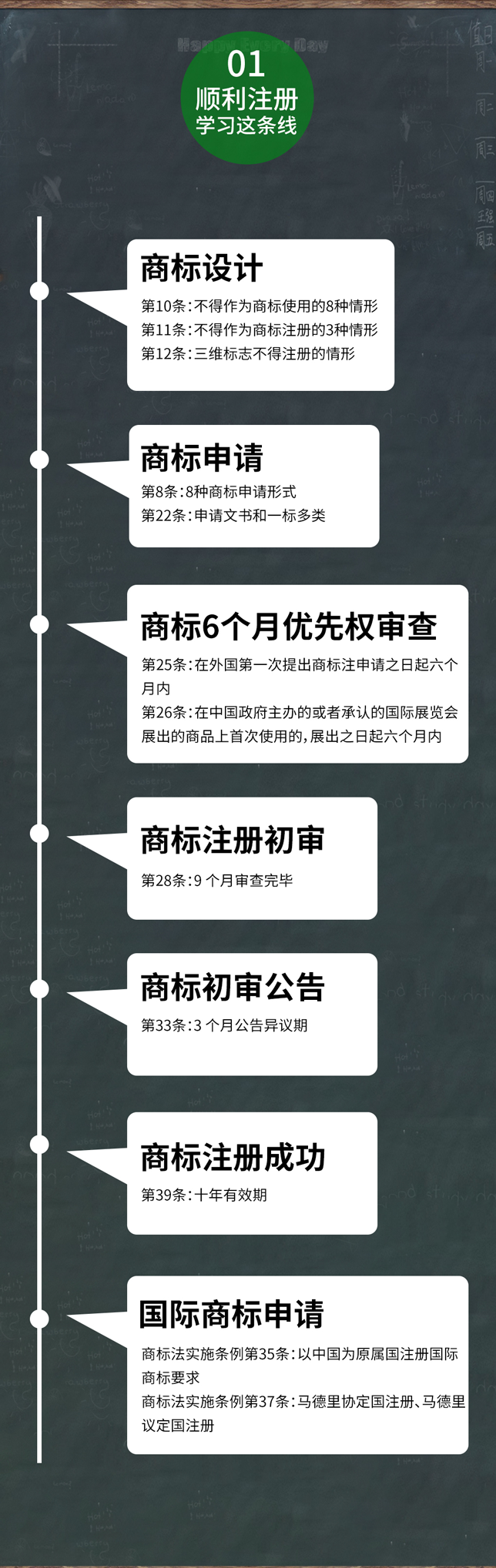 一張圖看懂商標(biāo)權(quán)經(jīng)營(yíng)全流程（建議收藏）