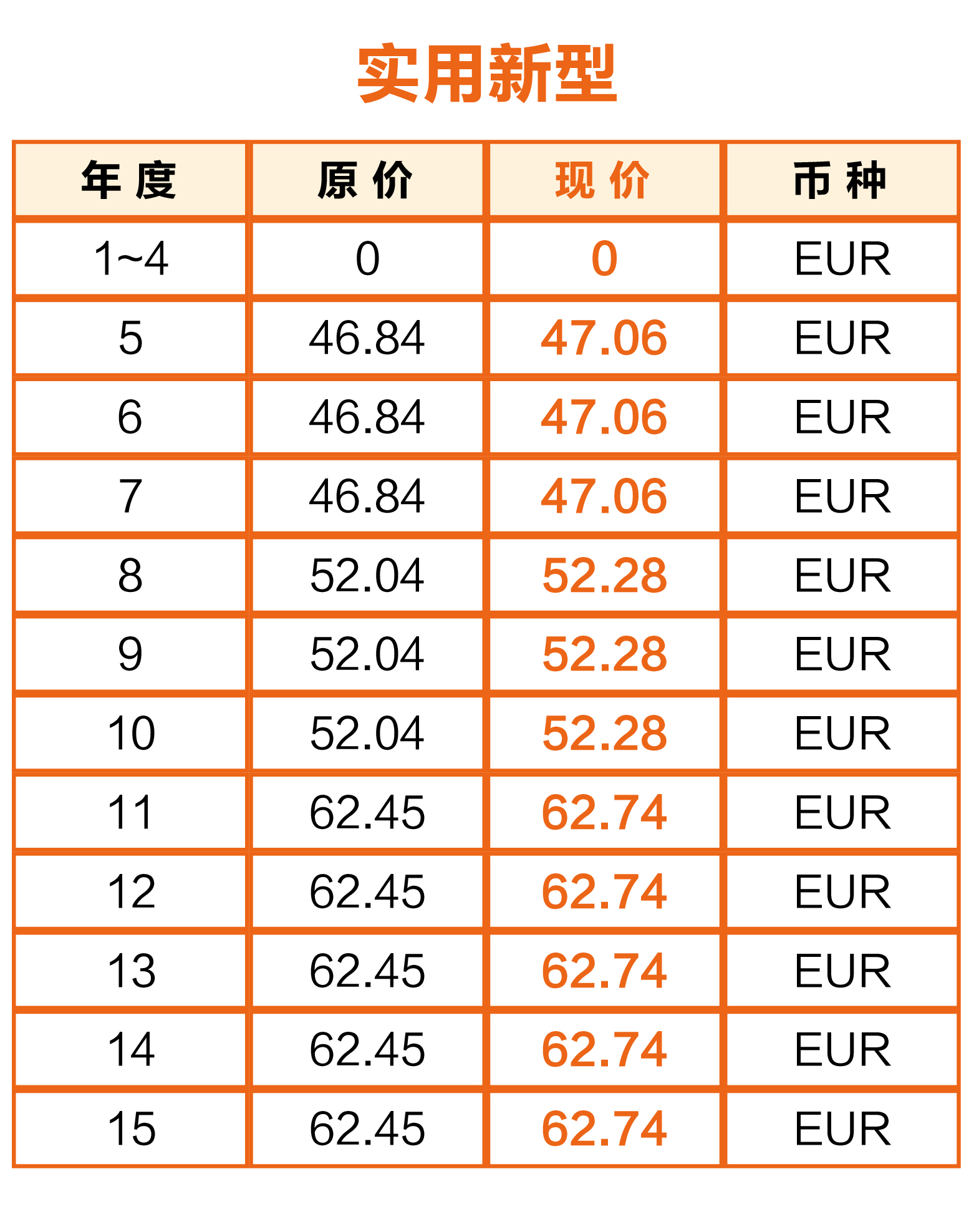 一張圖看懂葡萄牙官費上調(diào)